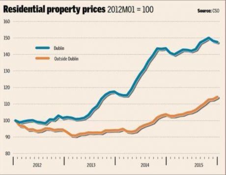 Click on image to see full-sized version residential_property_prices_pn_162.jpg