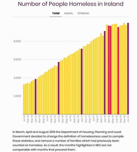 Click on image to see full-sized version number_of_homeless_ireland_2019_focus_ireland.jpg