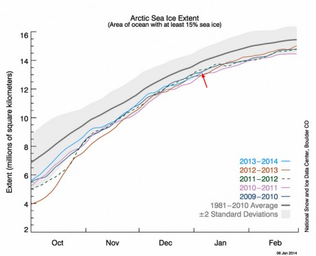 seaice_extent_comparisons_jan_2014.png