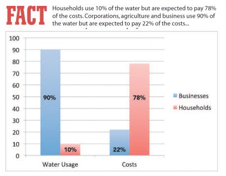 water_usage.png