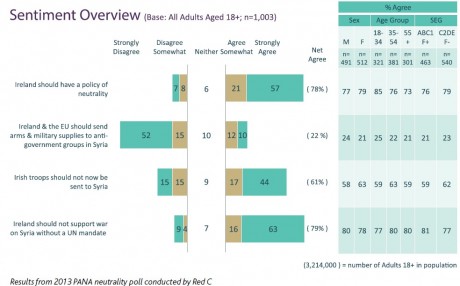 neutrality_and_troop_red_c_poll_by_pana_2013.jpg