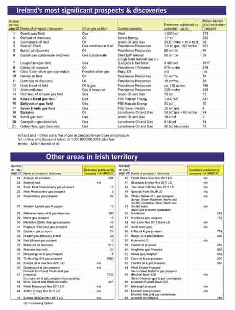 Click on image to see full-sized version Tables summarising key information about licensed areas, including company estimates.